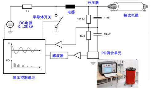 OWTS振蕩波電纜局部放電檢測係統.png