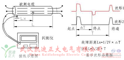 衝山法原理圖.png