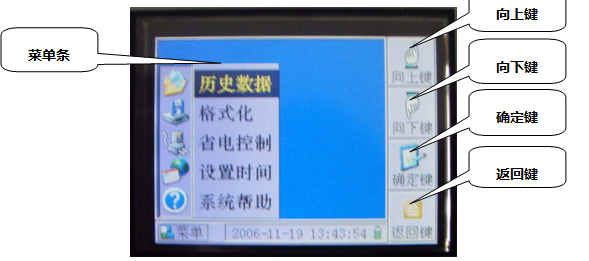 SF6歸納測驗儀菜單界麵說明