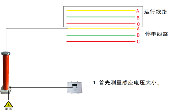 KD7688強抗幹擾絕緣測試.png