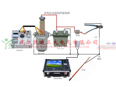KD-217麻豆黄色视频下载綜合測試儀_水印.jpg