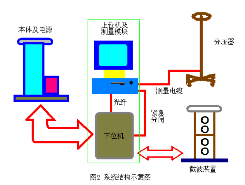 變壓器雷電衝擊係統.png