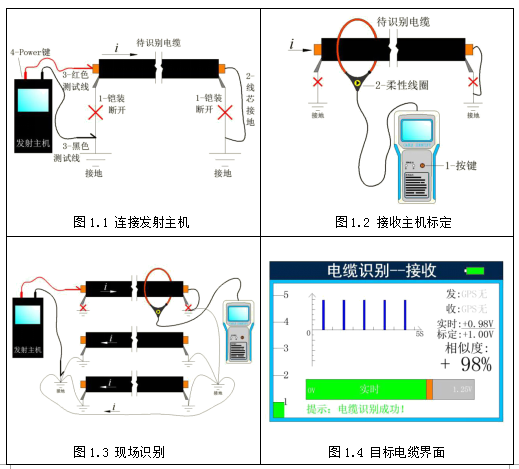 電纜識別儀