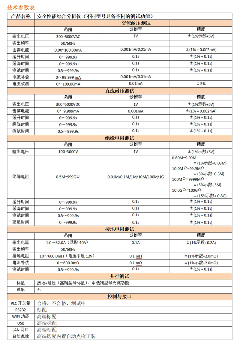 參數表.jpg